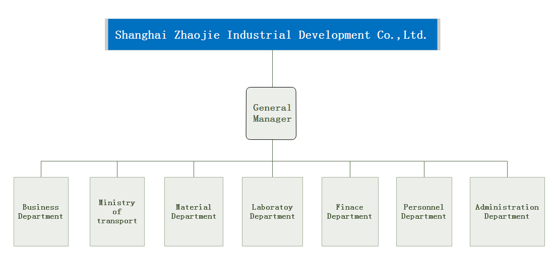 組織結(jié)構(gòu)圖英.png 組織結(jié)構(gòu)圖英.png